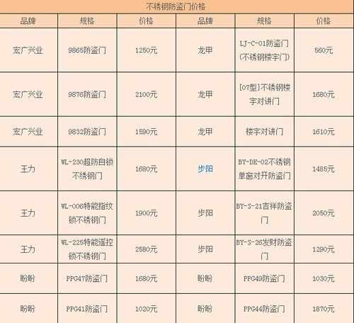 商丘房价多少钱一平方