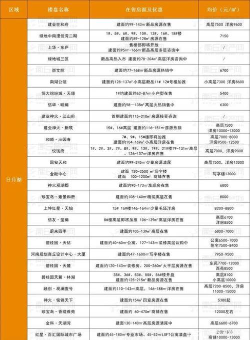 商丘房价多少钱一平方