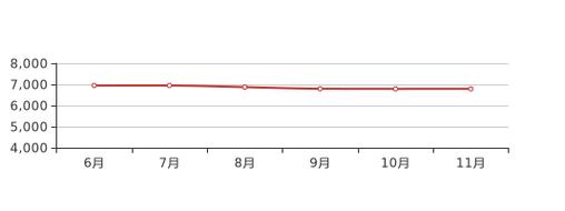 新乡房价走势最新消息