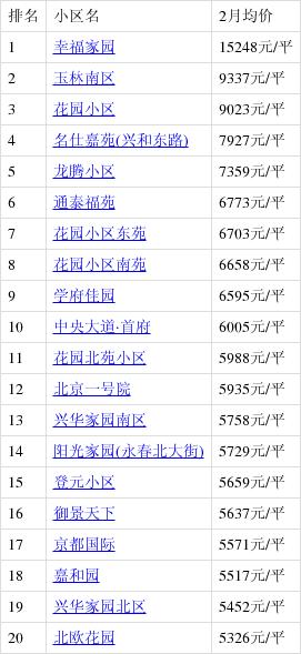 张家口张北房价