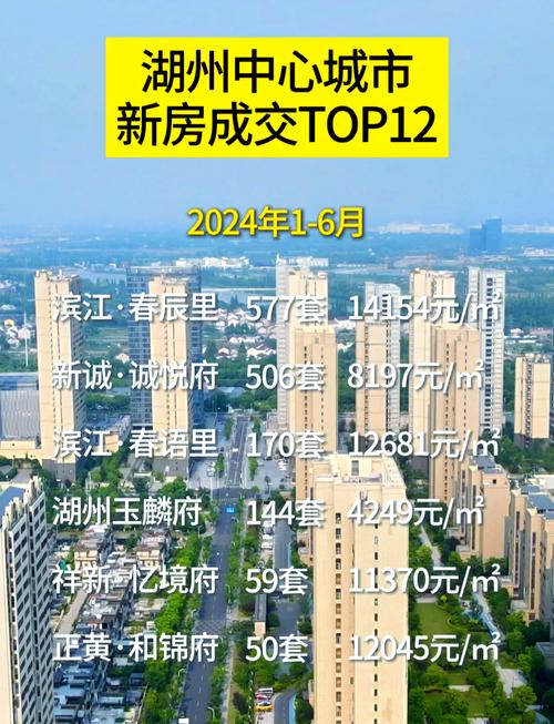 湖州市中心房价