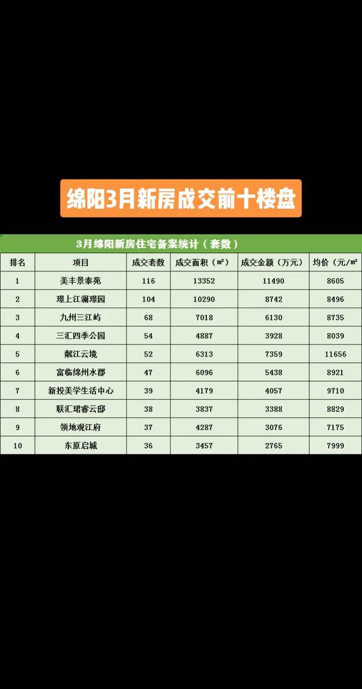 绵阳市中心房价