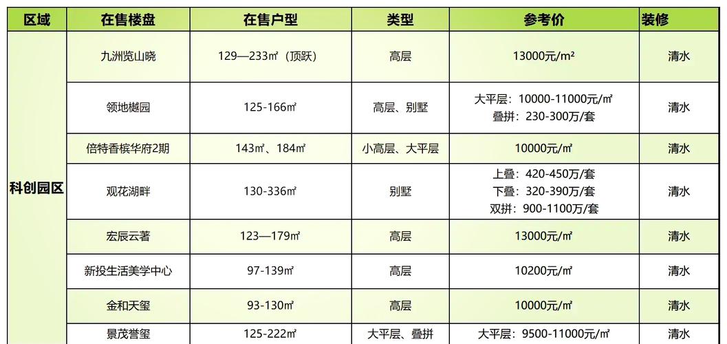 绵阳市中心房价