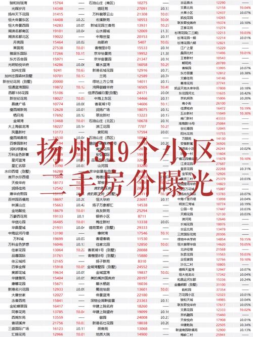 扬州房价还会涨吗