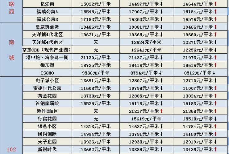 燕郊楼盘最新信息
