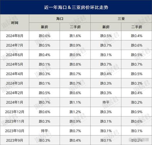 海口市澄迈县房价