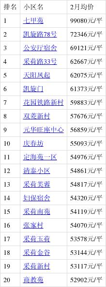 杭州采荷小区房价