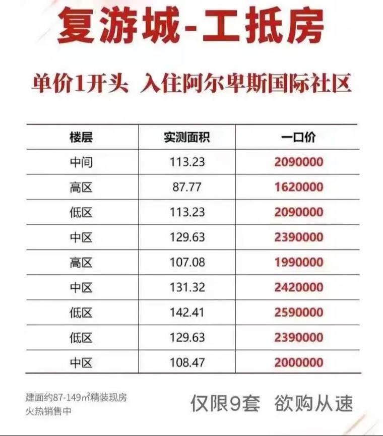 江苏太仓浏河房价