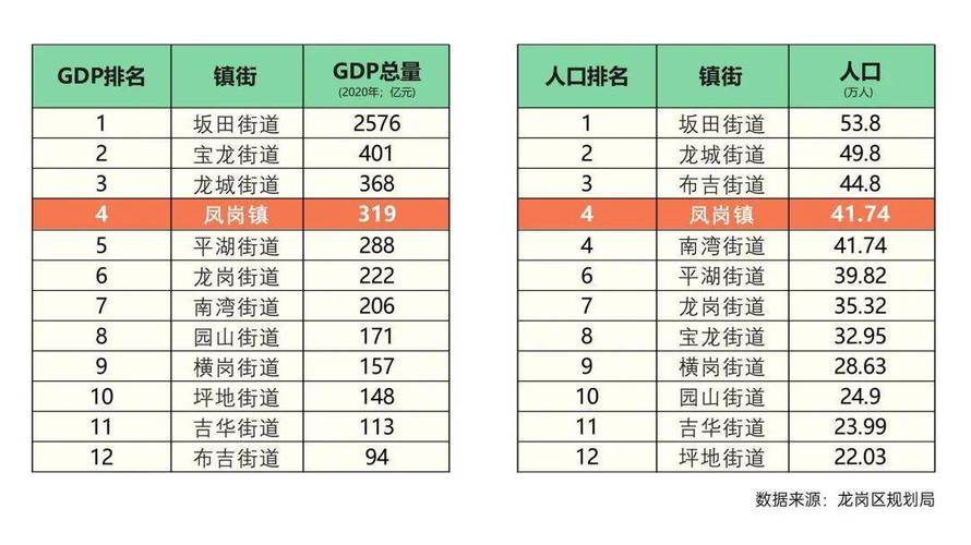 东莞凤岗的房价
