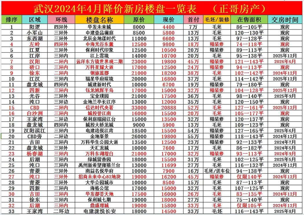 湖北麻城的房价
