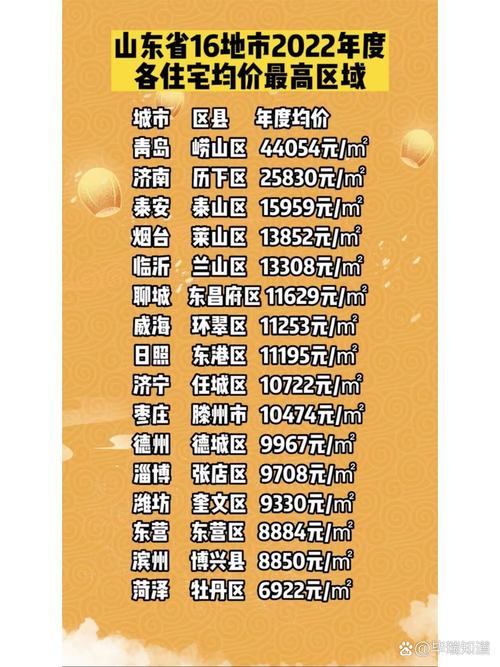 山东菏泽郓城房价