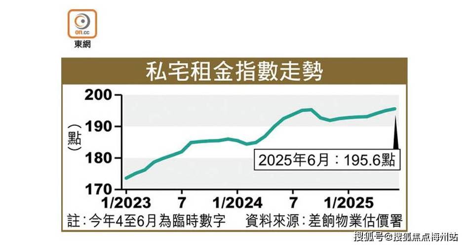 香港半山区房价