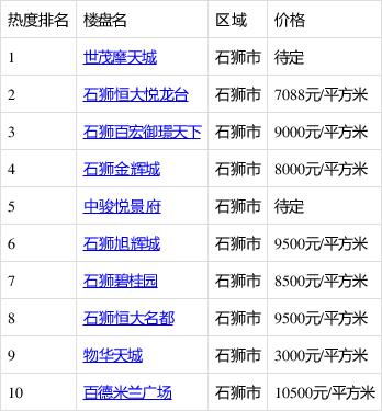 石狮世茂摩天城房价