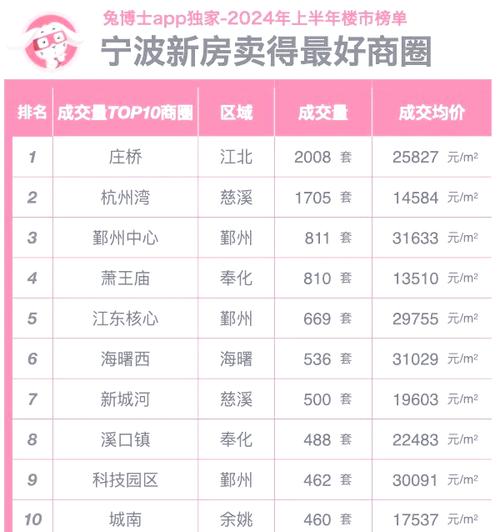 诸暨最新房价走势