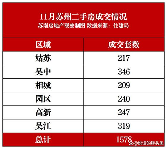 苏州市房价均价