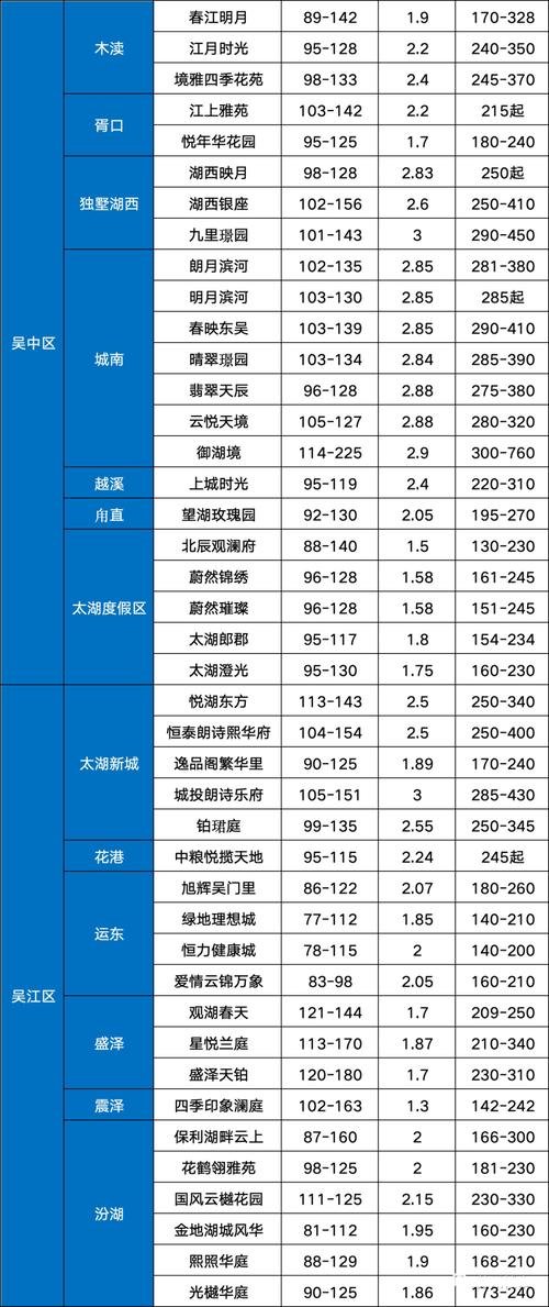 苏州市房价均价