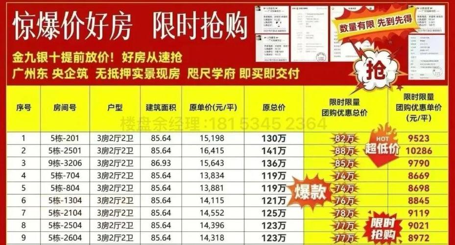 运城学府名都房价