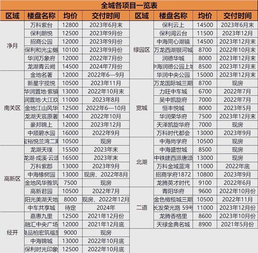长春购楼盘信息