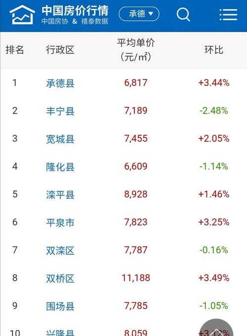 河北承德隆化房价