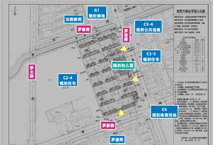 宝山新楼盘信息