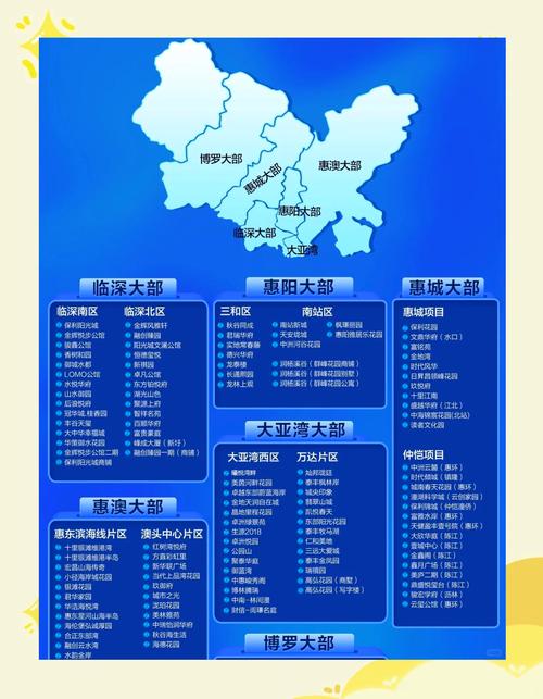 未来5年惠州房价走势