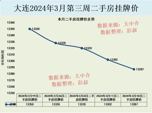 大连星海融汇房价