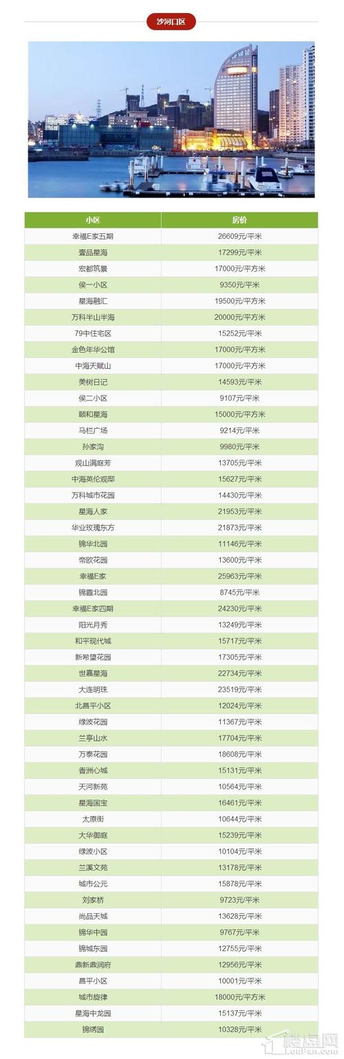 大连星海融汇房价