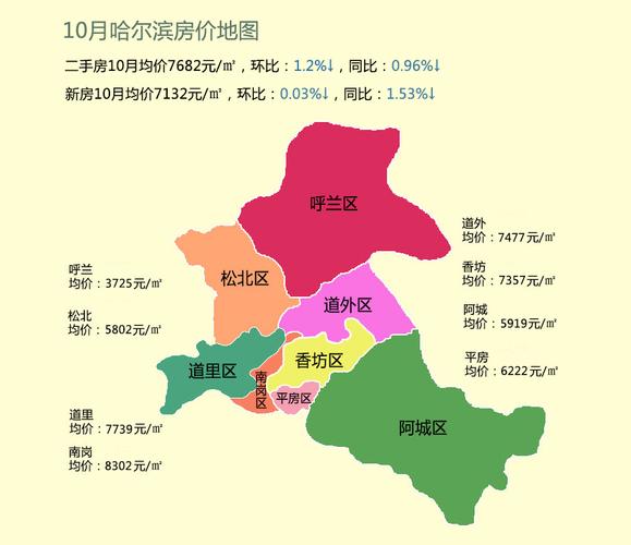 哈尔滨学府路房价