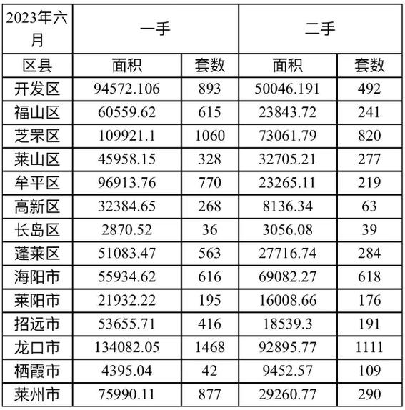 龙口房价多少一平米