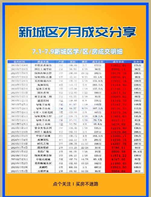 徐州和平上东房价