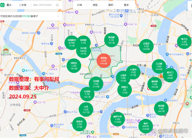重庆房价江北区