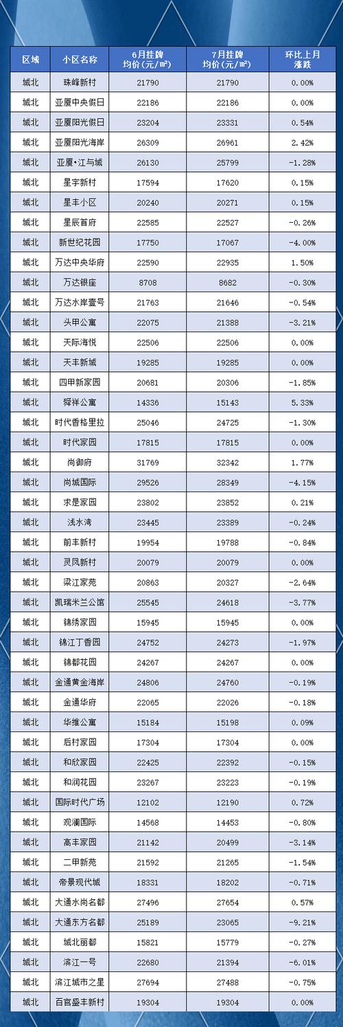 上虞香格里拉房价