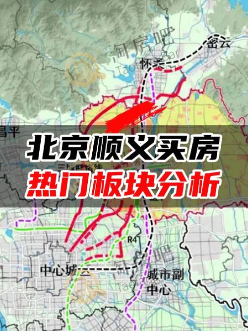 顺义机场附近房价