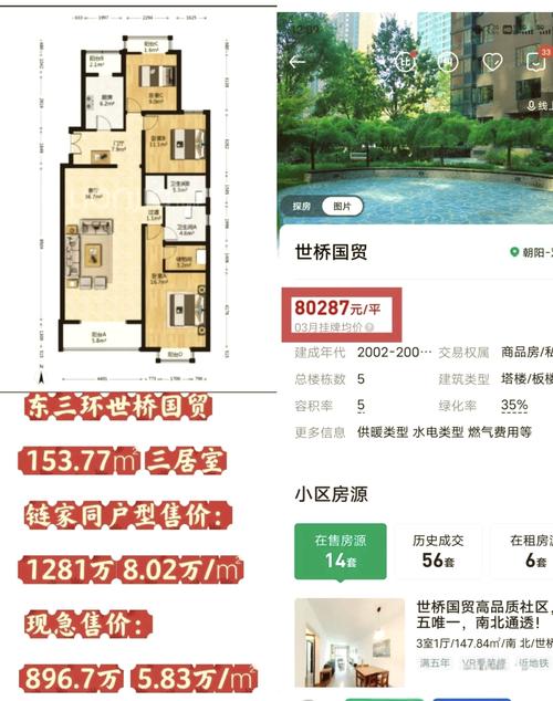 北京三环房价多少一平