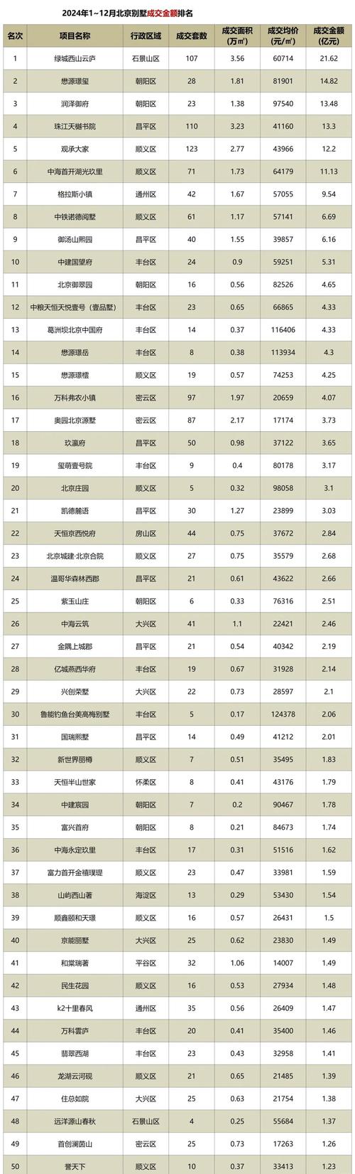 北京三环房价多少一平