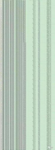 盘龙城新楼盘房价