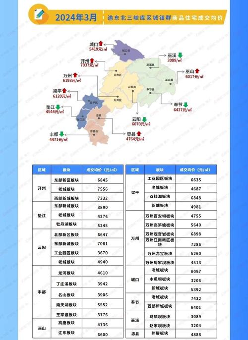 重庆市城口县房价