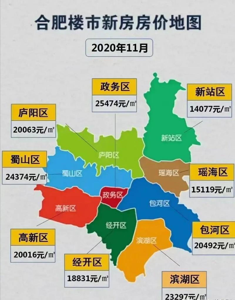 合肥哪个区房价便宜