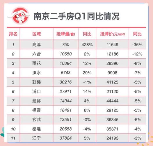 苏州和南京房价