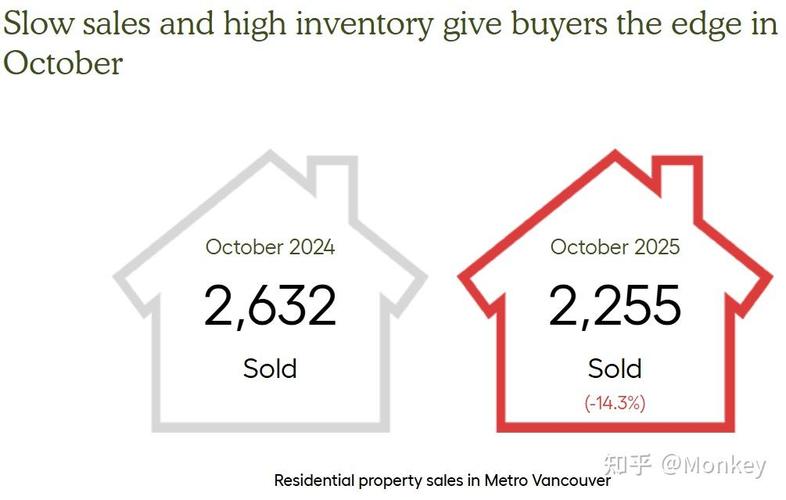 加拿大房价暴跌