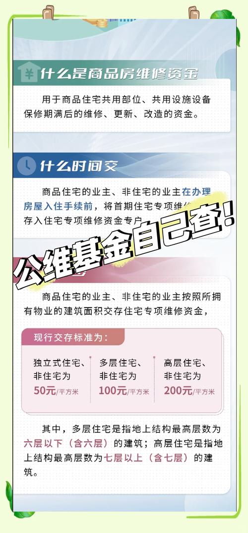 房价与基金
