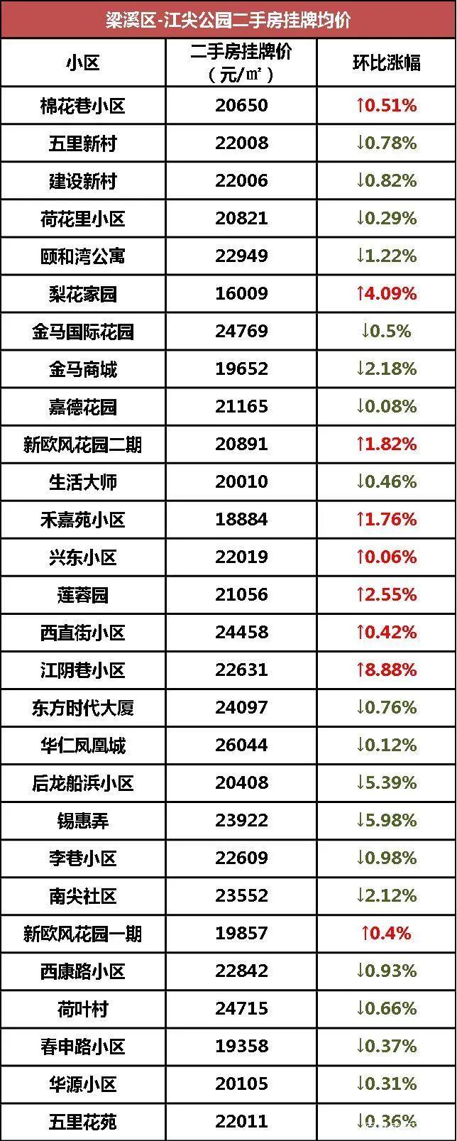 无锡9月房价