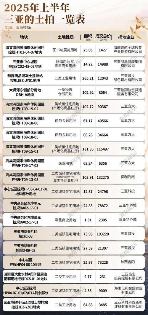 三亚崖城镇房价