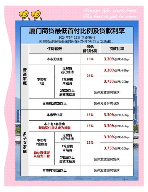 厦门房价降了吗
