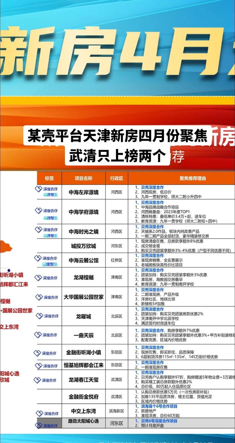 天津武清高村房价