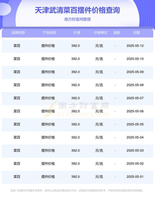 天津武清高村房价