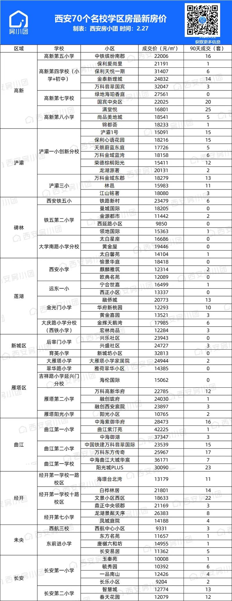西安学区房有入学名额的楼盘