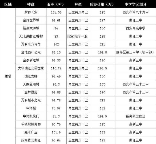 西安学区房有入学名额的楼盘