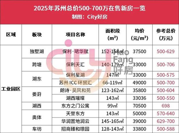 苏州房价多少钱一平米