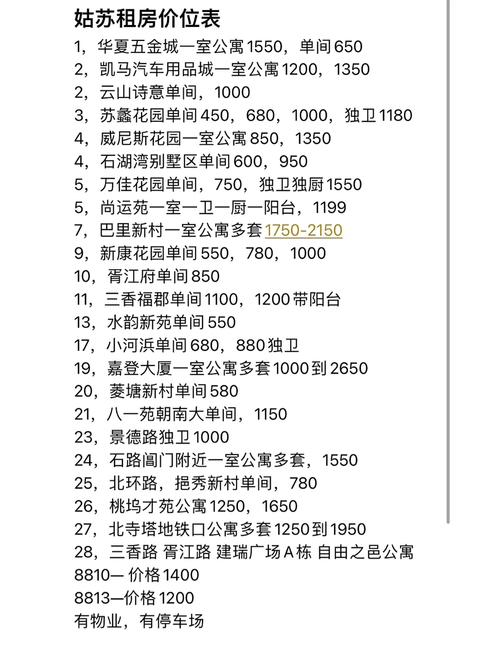 苏州房价多少钱一平米